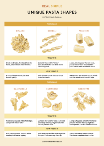 odd-pasta-shapes-chart